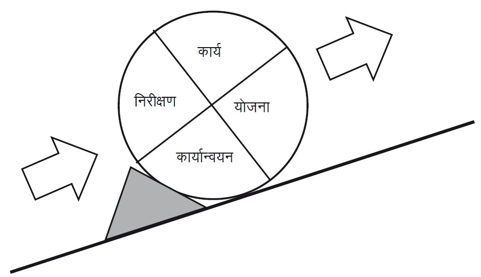 उद यम हर क न म त दश आज ञ म र य ब र ल ह मन